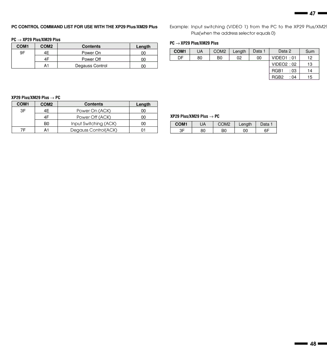 NEC XP29 Plus, XM29 Plus, XP29, XM29 Plus user manual COM1 COM2, Contents Length, XP29 Plus/XM29 Plus → PC 