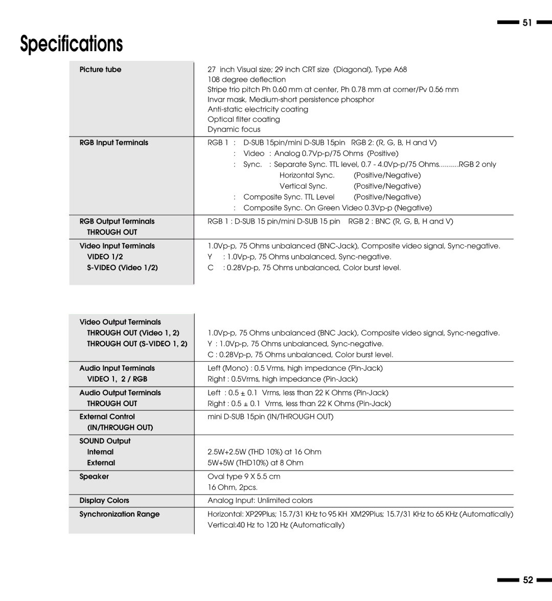 NEC XP29 Plus, XM29 Plus, XP29, XM29 Plus user manual Specifications, Through OUT 