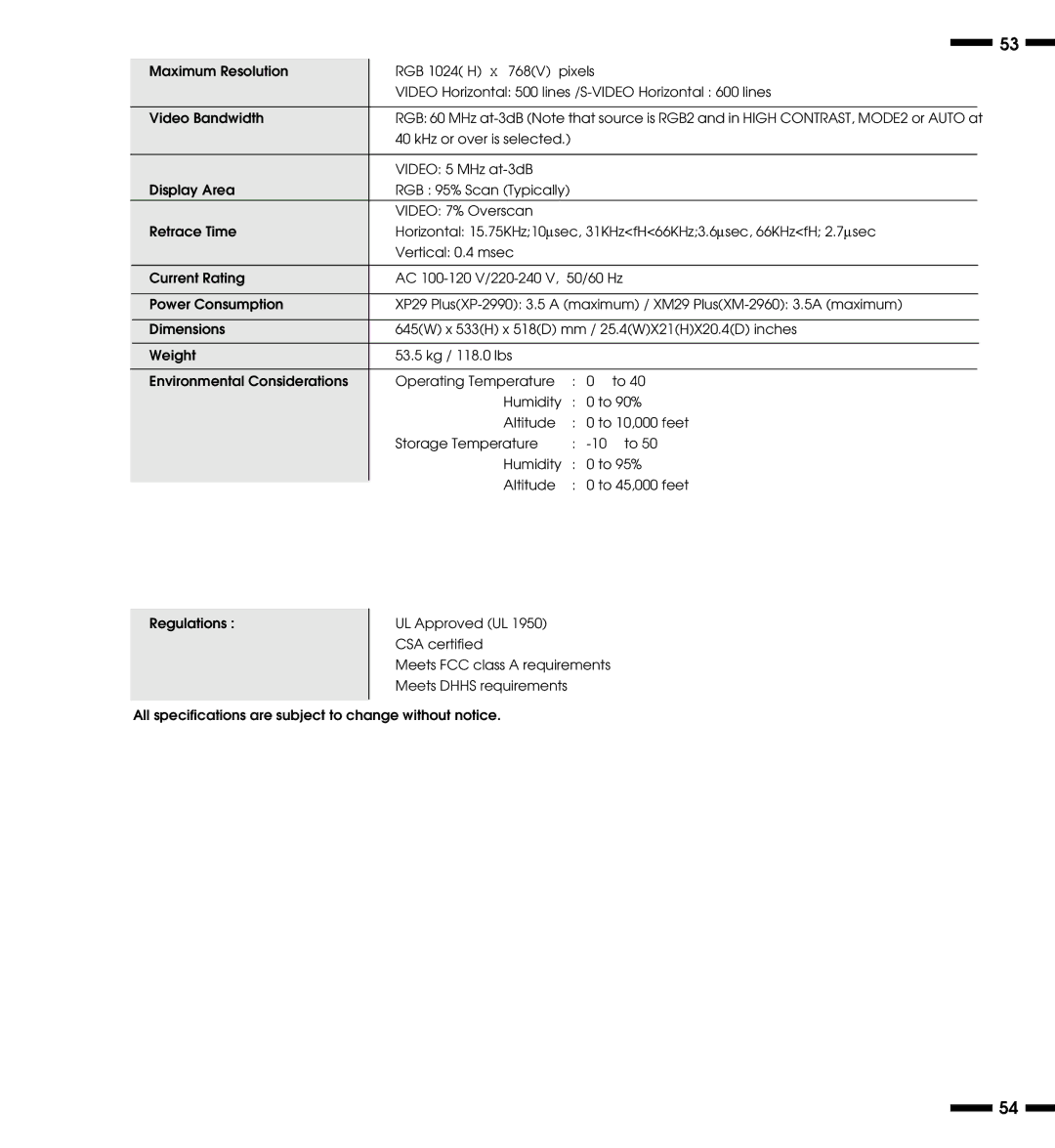 NEC XP29, XM29 Plus, XP29 Plus, XM29 Plus user manual 