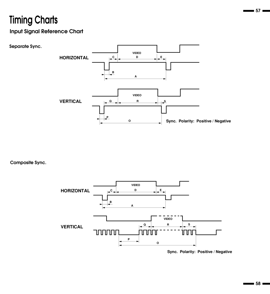 NEC XP29, XM29 Plus, XP29 Plus, XM29 Plus Timing Charts, Separate Sync, Composite Sync, Sync. Polarity Positive / Negative 