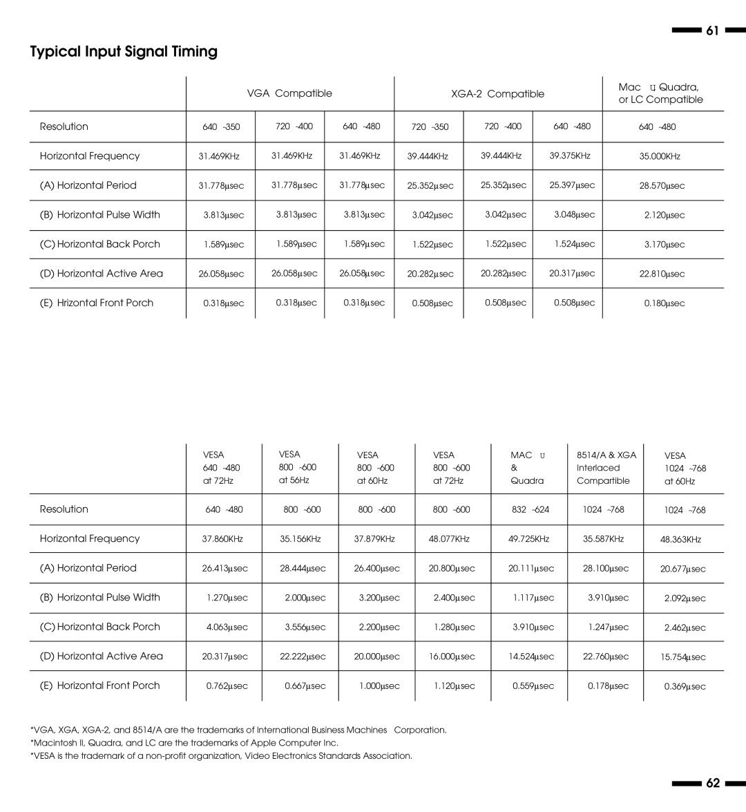 NEC XP29, XM29 Plus, XP29 Plus, XM29 Plus user manual Typical Input Signal Timing 