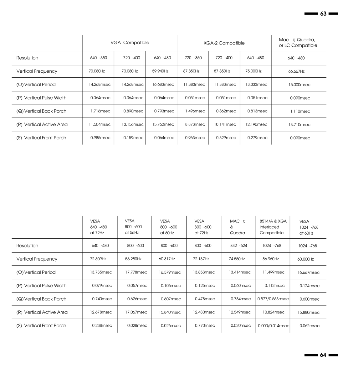 NEC XP29 Plus, XM29 Plus, XP29, XM29 Plus user manual Vertical Frequency 