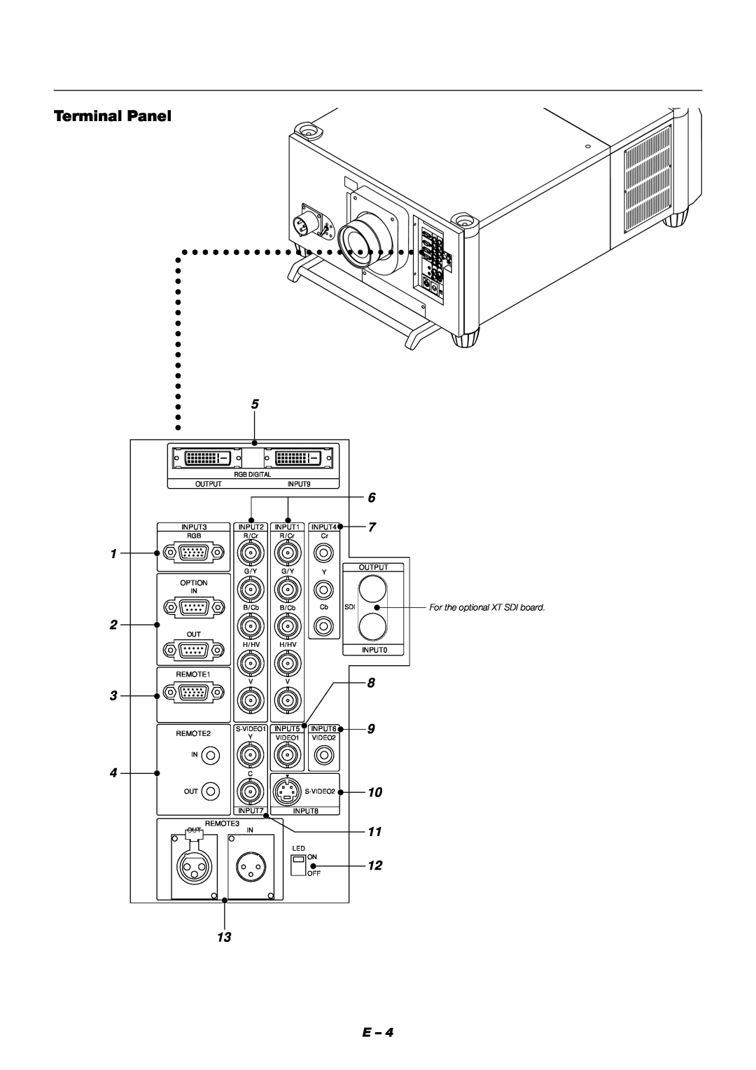 NEC XT9000 user manual Terminal Panel, For the optional XT SDI board 