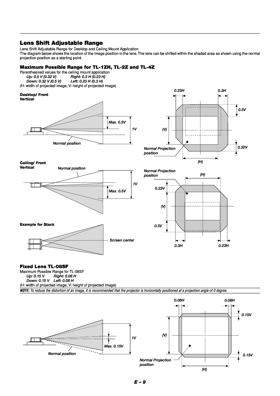 NEC XT9000 Lens Shift Adjustable Range, Maximum Possible Range for TL-1ZH, TL-2Z and TL-4Z, Fixed Lens TL-08SF, Vertical 