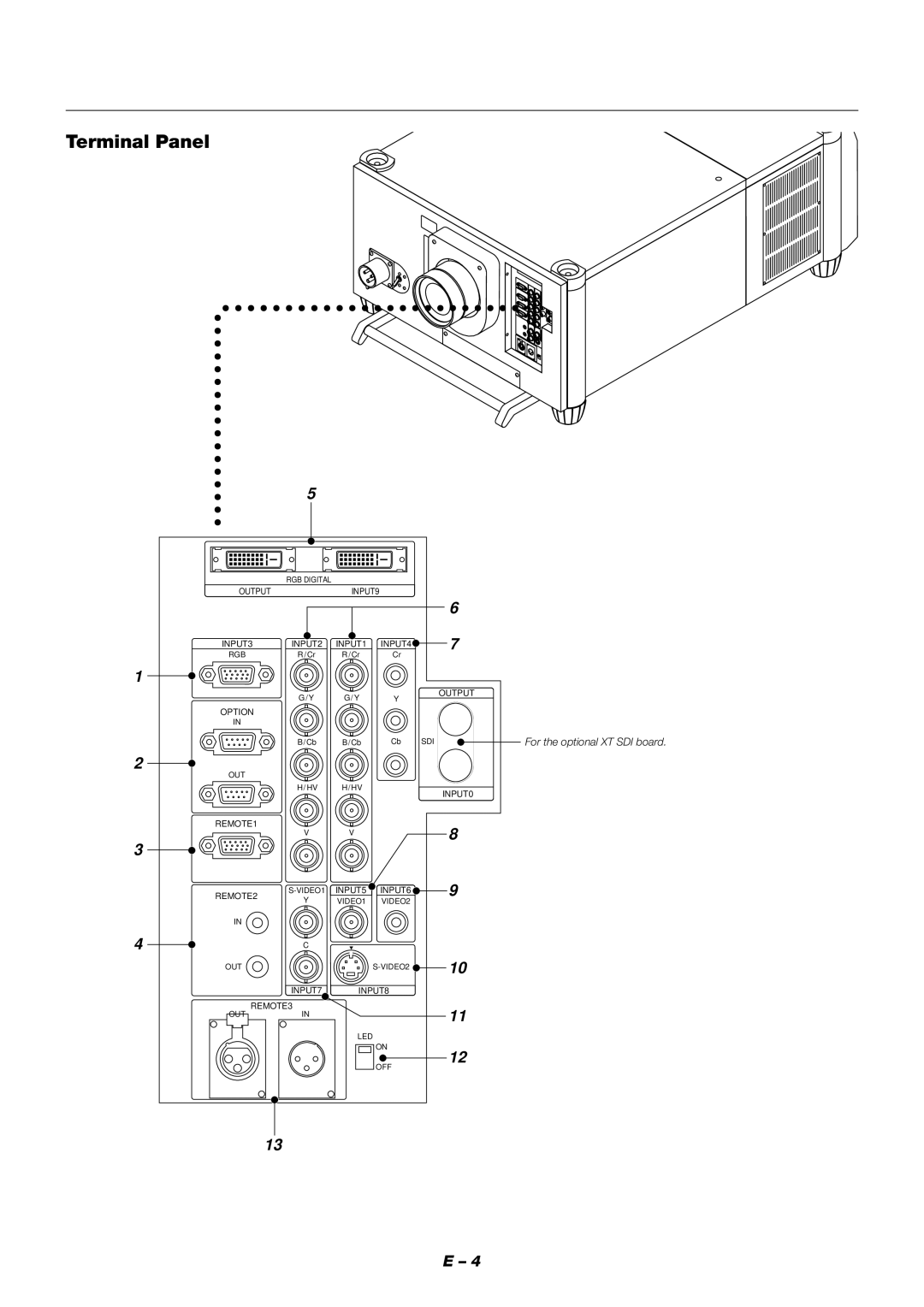 NEC XT9000 user manual Terminal Panel, For the optional XT SDI board 