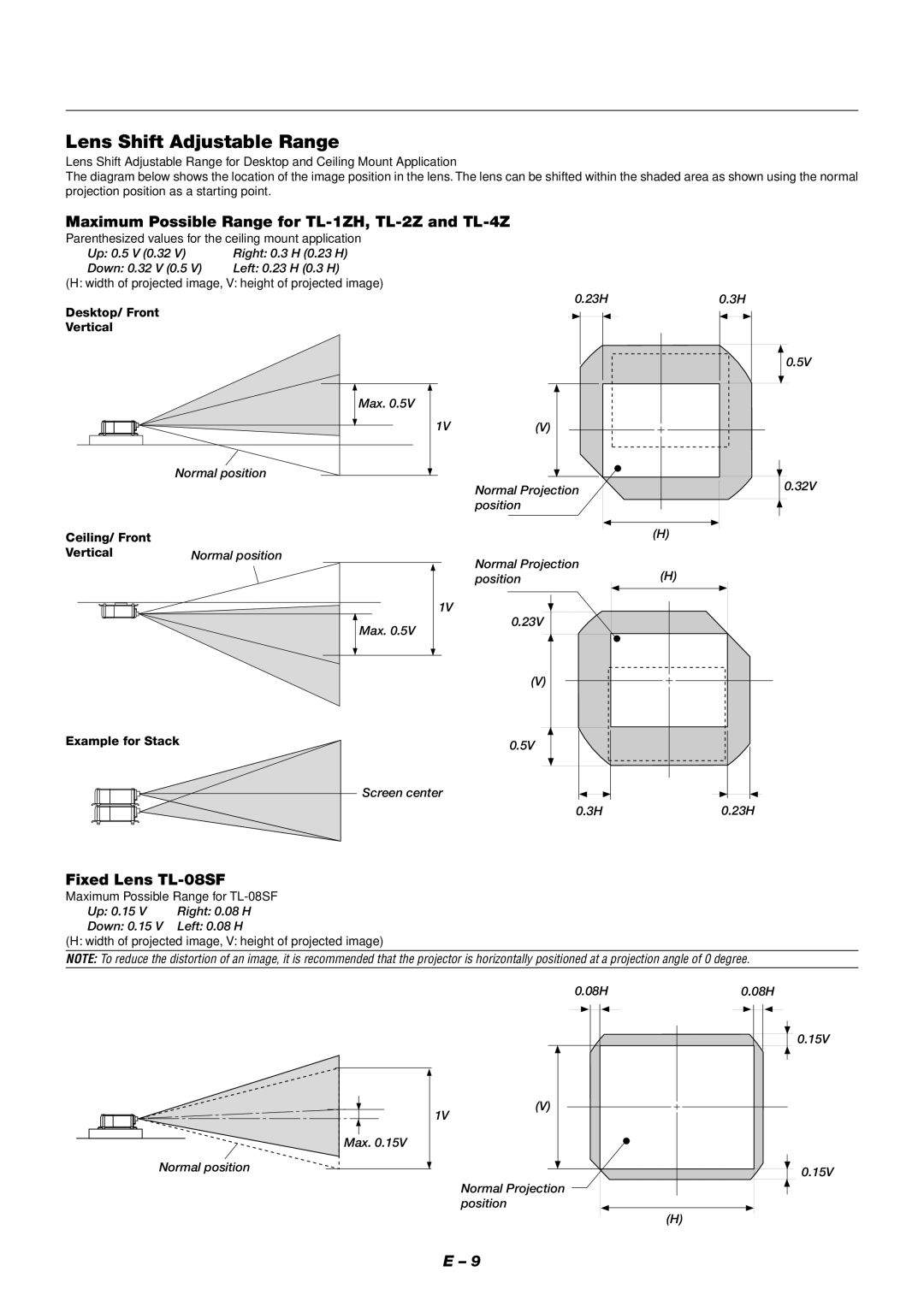 NEC XT9000 user manual Lens Shift Adjustable Range, Maximum Possible Range for TL-1ZH, TL-2Z and TL-4Z, Fixed Lens TL-08SF 