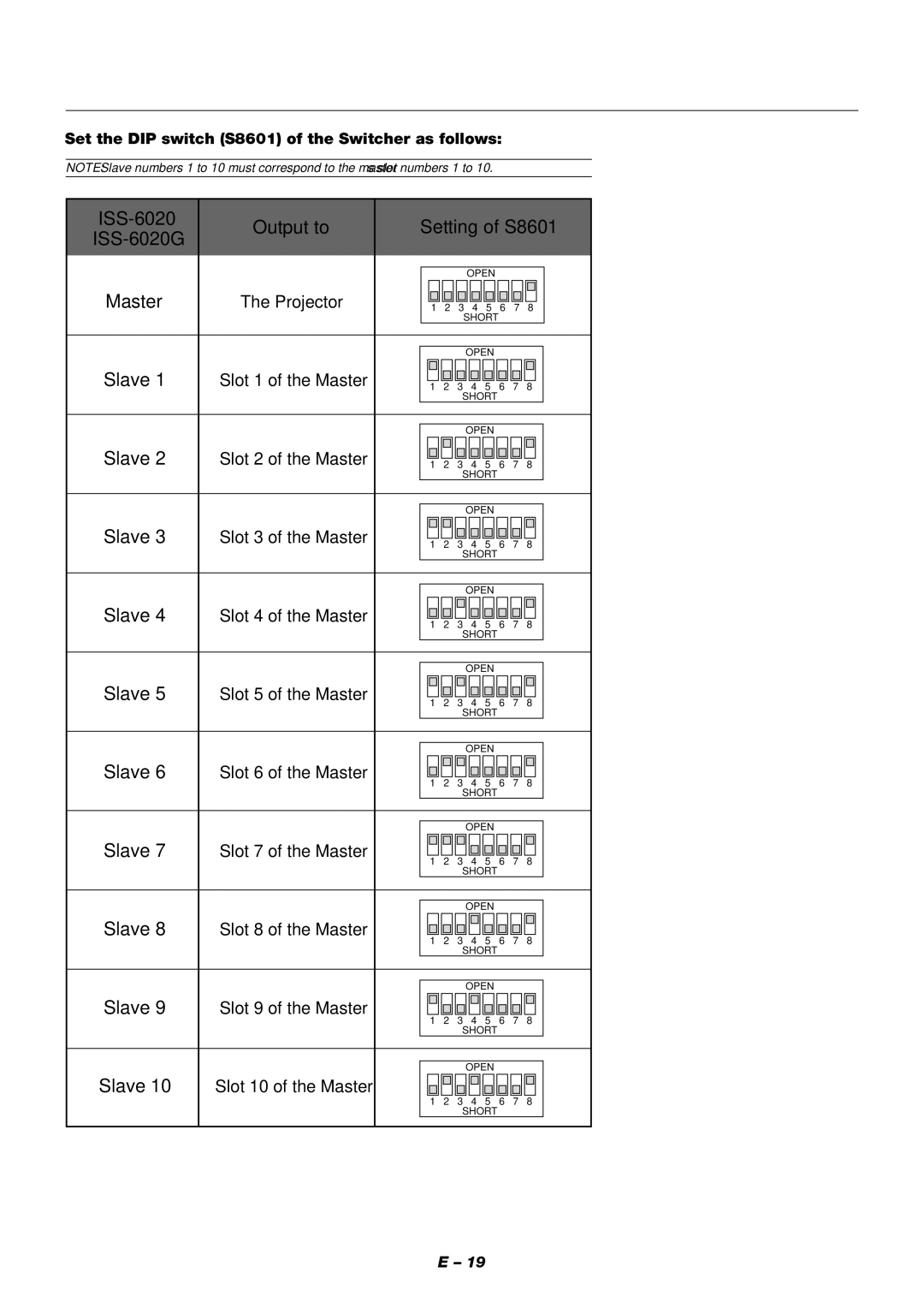 NEC XT9000 user manual ISS-6020 Output to Setting of S8601, Set the DIP switch S8601 of the Switcher as follows 