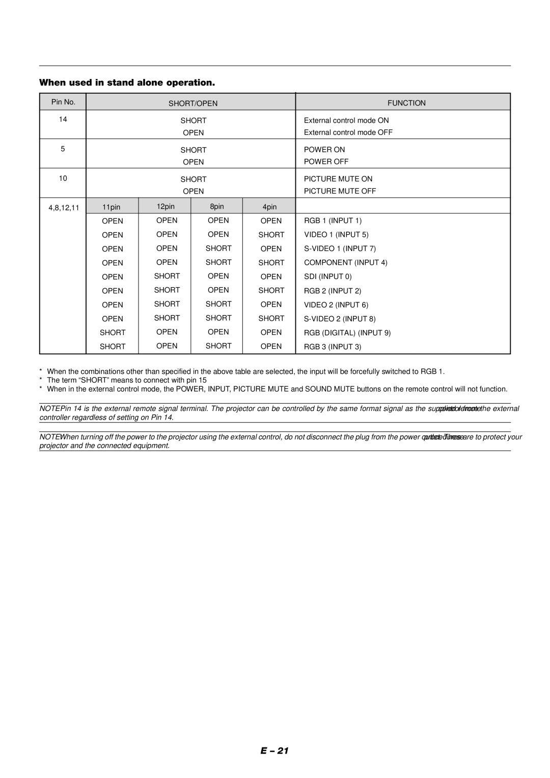 NEC XT9000 user manual When used in stand alone operation 