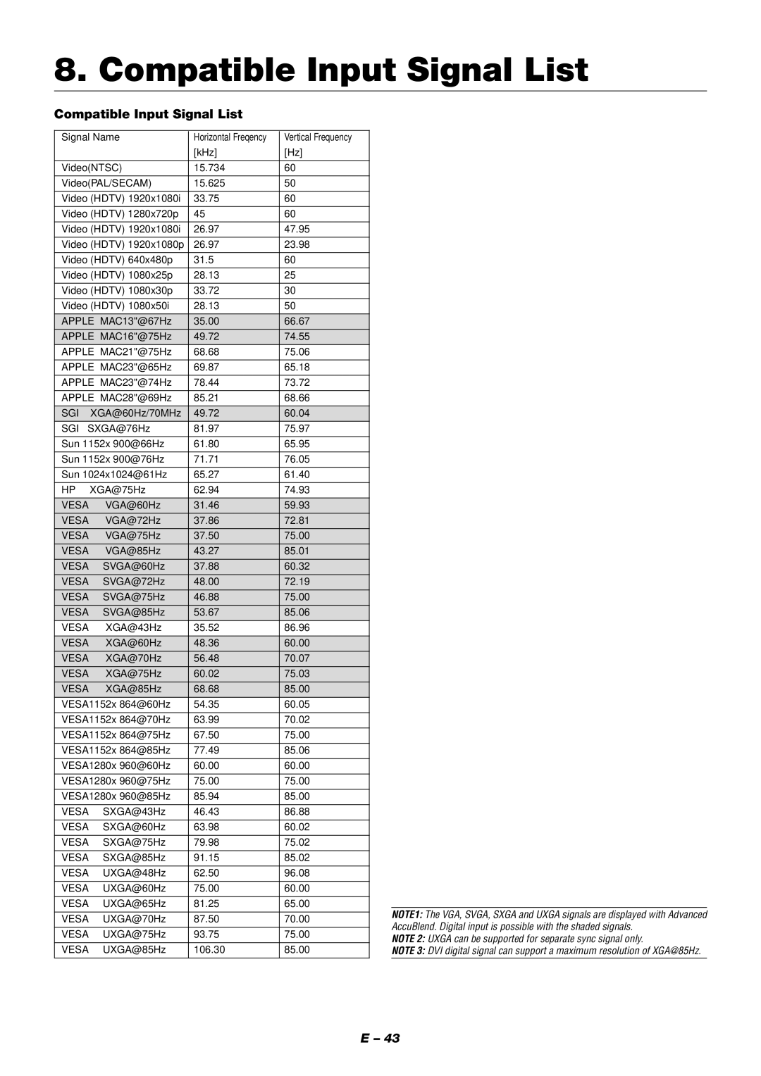 NEC XT9000 user manual Compatible Input Signal List, Sgi, Vesa 