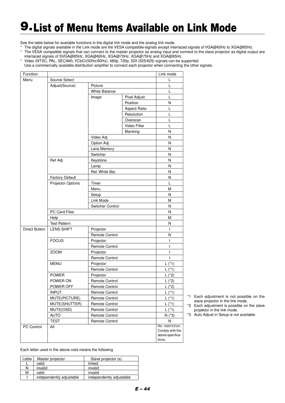 NEC XT9000 user manual Lens Shift, Focus, Zoom, Menu, Power, Input, Mutepicture, Muteshutter, Muteosd, Auto, Test 