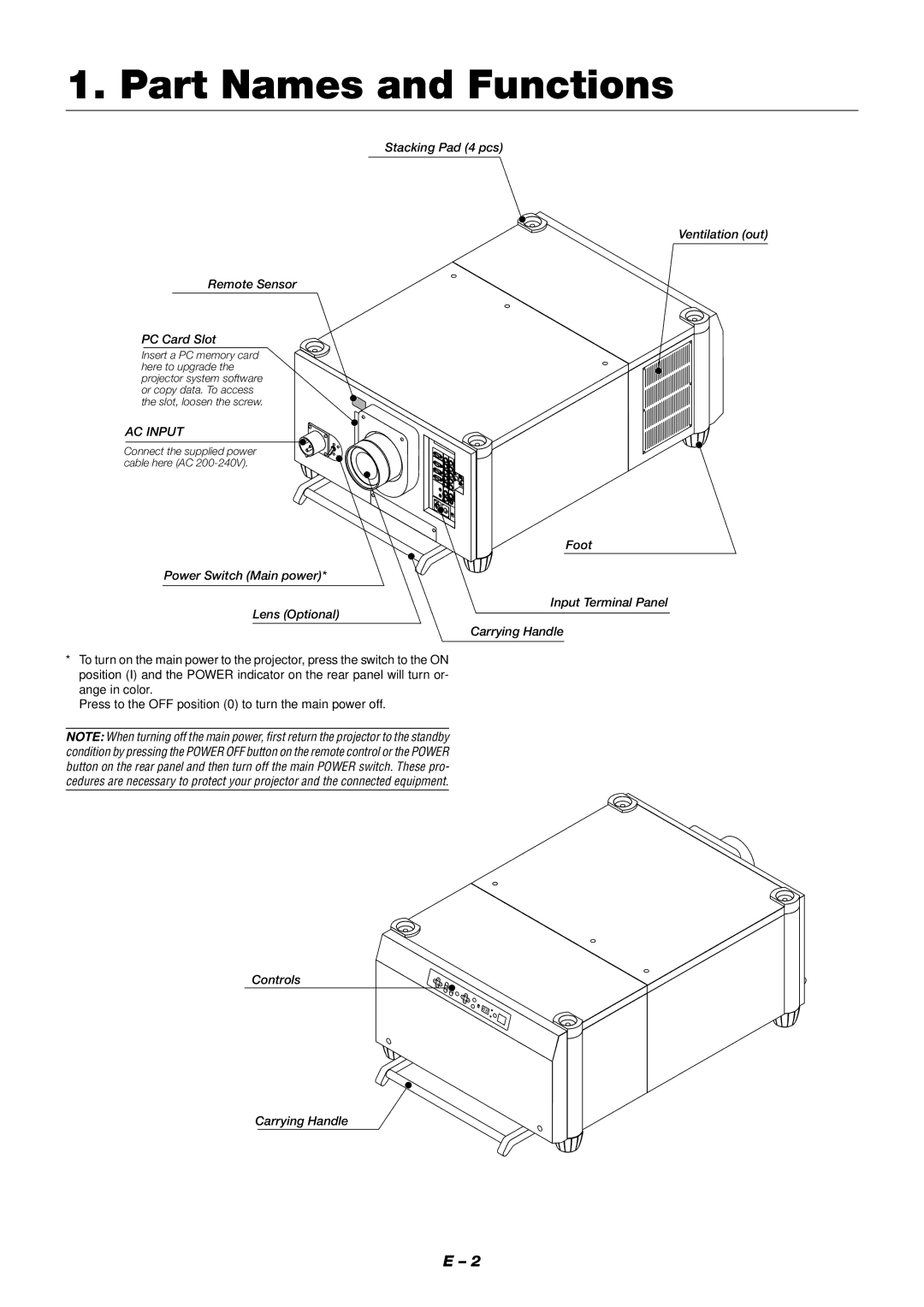 NEC XT9000 user manual Part Names and Functions 