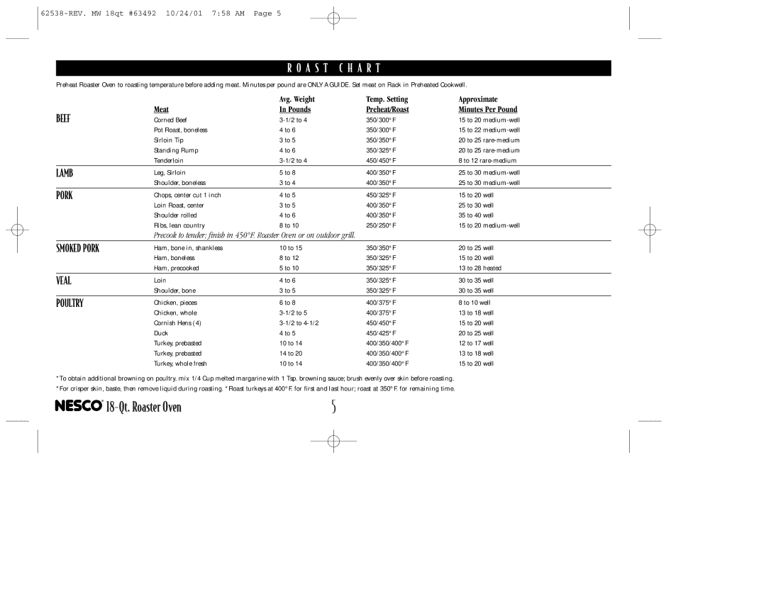 Nesco 18-Qt. ROASTER OVEN manual Corned Beef 2 to 350/300F, Pot Roast, boneless 350/300F, Sirloin Tip 350/350F 