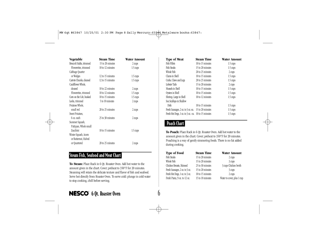 Nesco 6 Qt. Roaster Oven manual Steam Fish, Seafood and Meat Chart, Poach Chart, Type of Meat, Type of Food Steam Time 