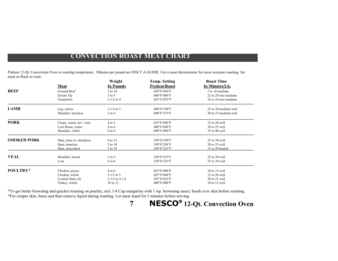 Nesco Convection Roaster Oven manual Convection Roast Meat Chart 