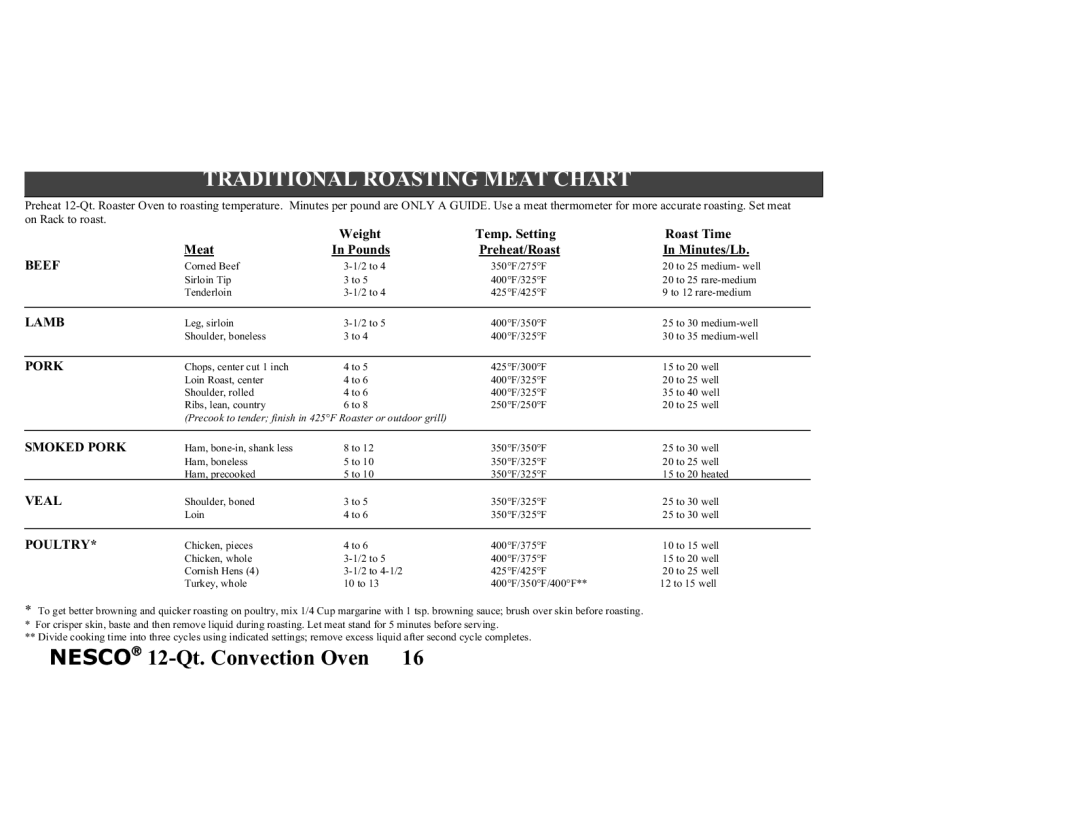 Nesco Convection Roaster Oven manual Traditional Roasting Meat Chart, Shoulder, boned 350F/325F 25 to 30 well Loin 