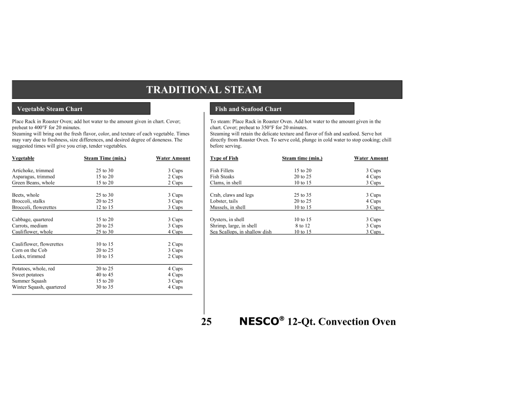 Nesco Convection Roaster Oven manual Traditional Steam, Vegetable Steam Chart Fish and Seafood Chart, Type of Fish 