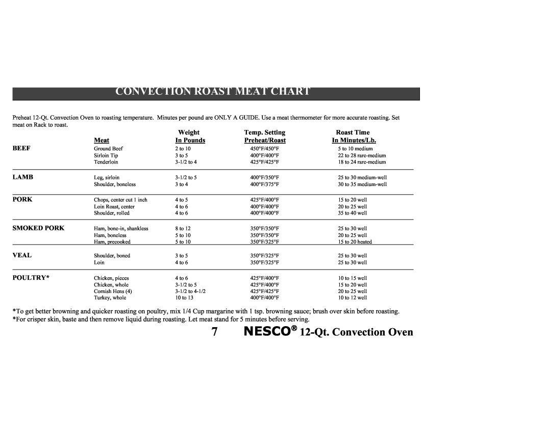 Nesco Convection Roaster Oven manual Convection Roast Meat Chart, NESCO→ 12-Qt.Convection Oven 