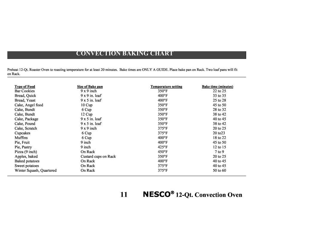 Nesco Convection Roaster Oven manual Convection Baking Chart, 11NESCO→ 12-Qt.Convection Oven 