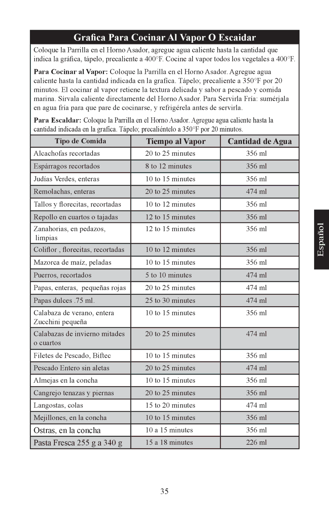 Nesco Electric Roaster Oven manual Grafica Para Cocinar Al Vapor O Escaidar, Tiempo al Vapor Cantidad de Agua 