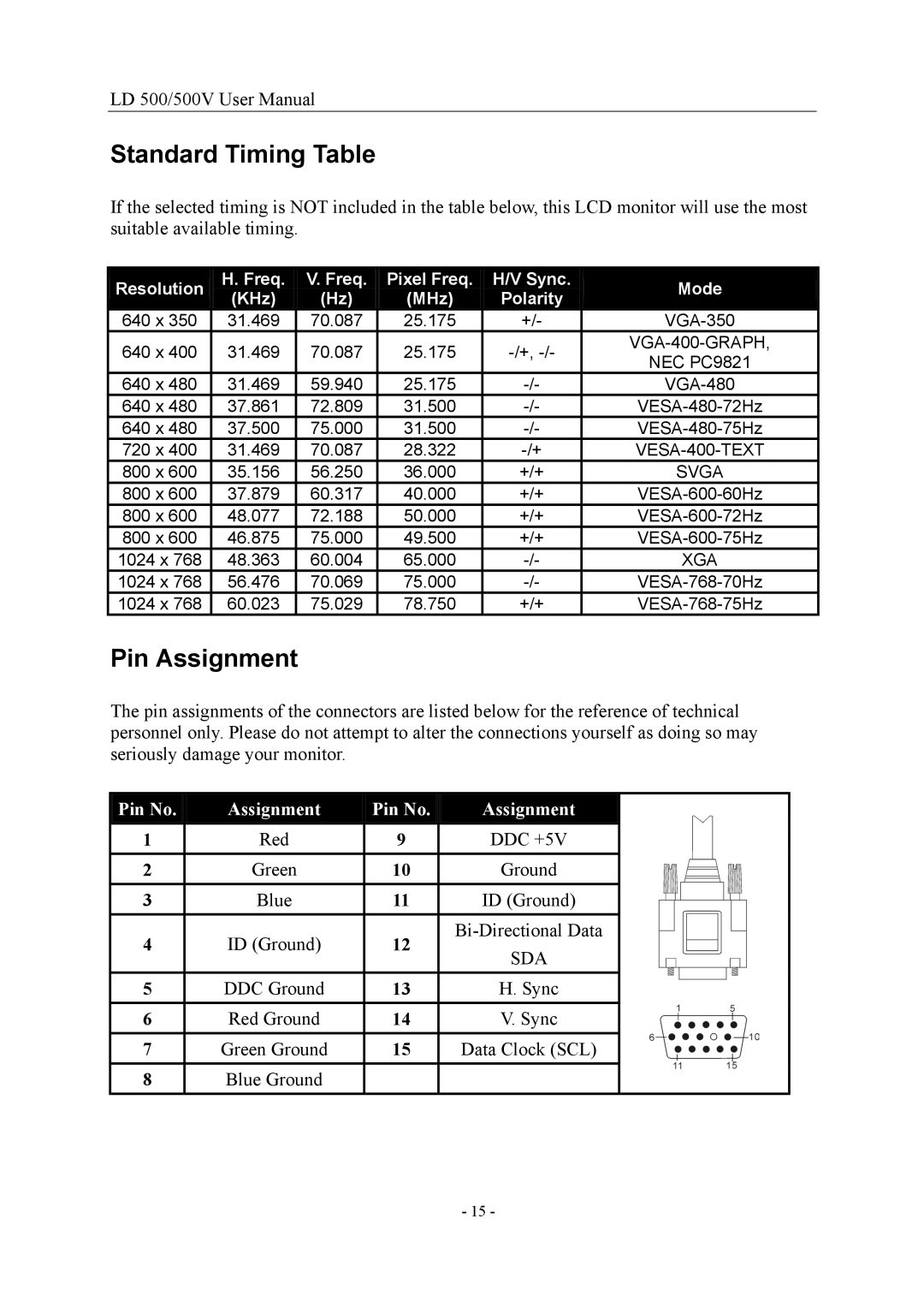 Nesco LD 500/500V 15 user manual Standard Timing Table, Pin Assignment 