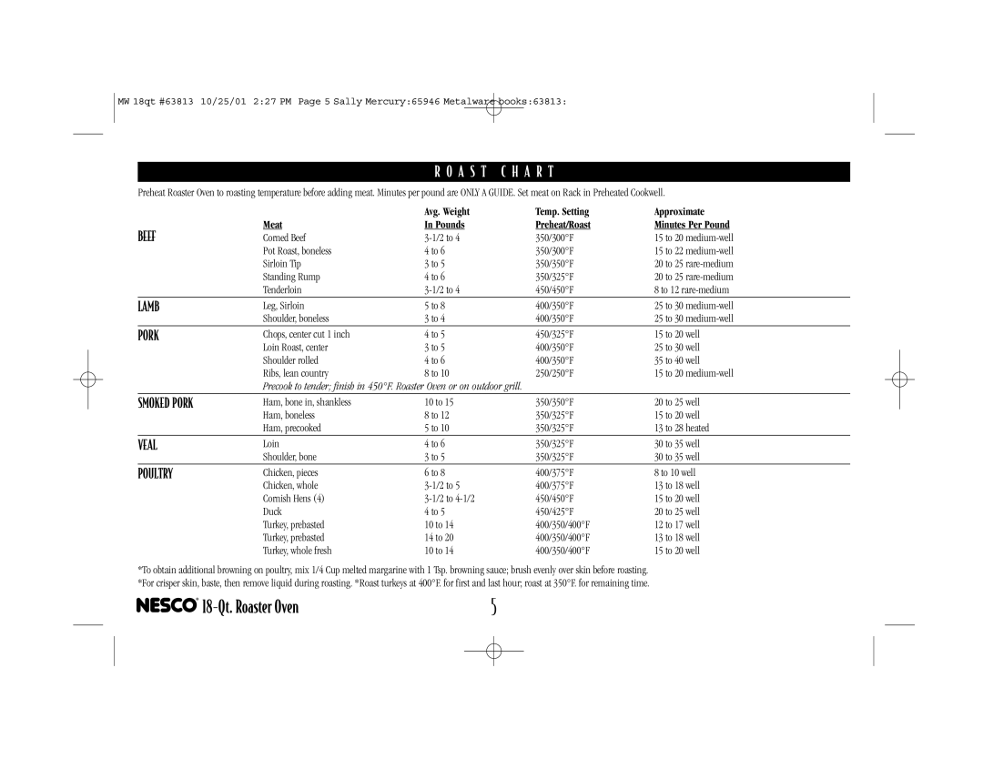 Nesco Roaster Oven Corned Beef 2 to 350/300F, Pot Roast, boneless 350/300F, Sirloin Tip 350/350F, Standing Rump 350/325F 