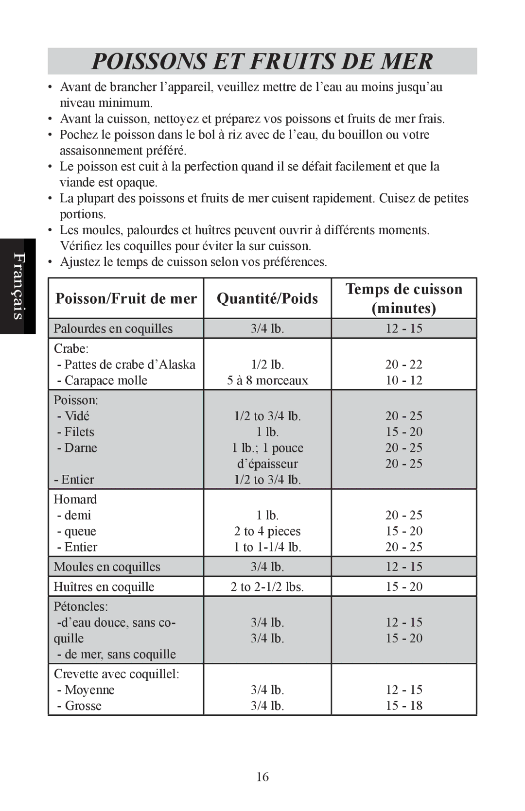 Nesco ST-24 manual Poissons ET Fruits DE MER, Poisson/Fruit de mer Quantité/Poids Temps de cuisson Minutes 