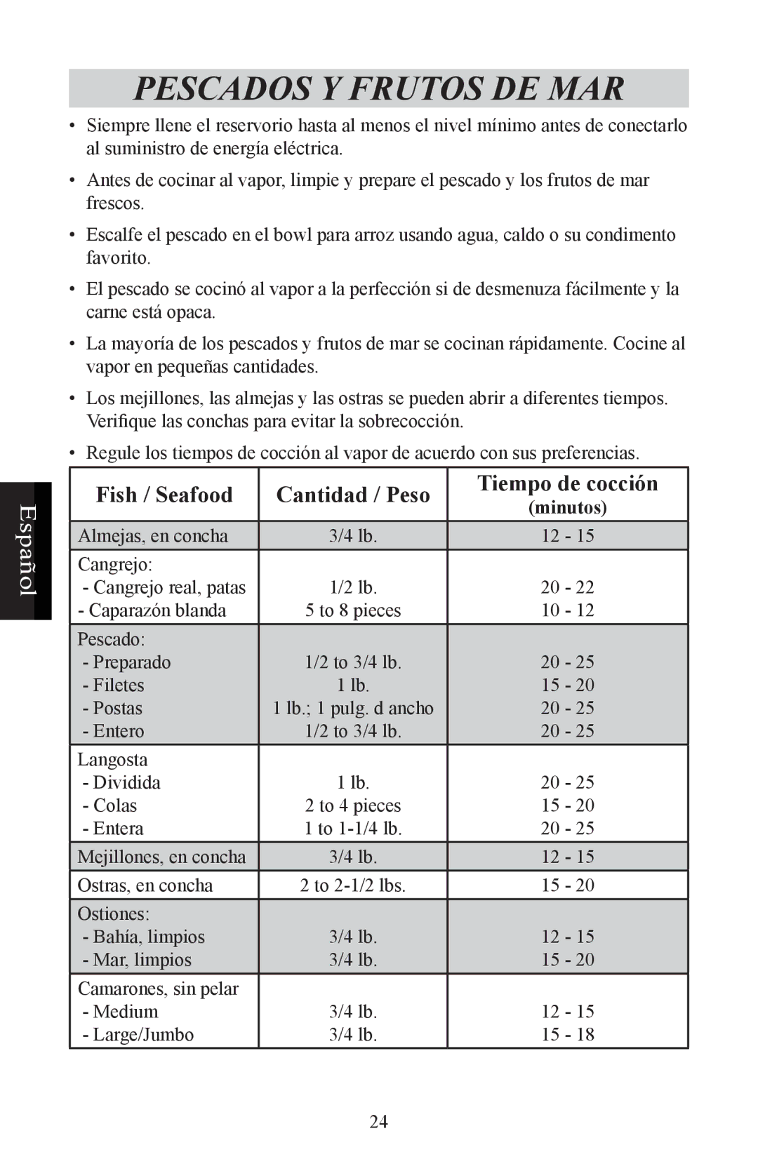 Nesco ST-24 manual Pescados Y Frutos DE MAR, Fish / Seafood Cantidad / Peso Tiempo de cocción 