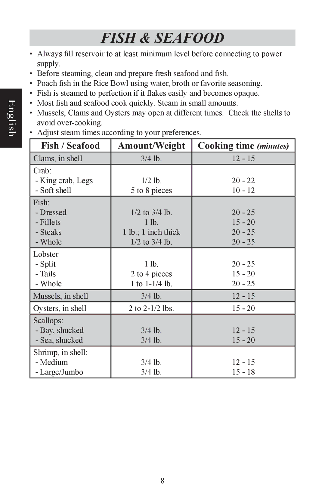Nesco ST-24 manual Fish & Seafood, Fish / Seafood Amount/Weight Cooking time minutes 
