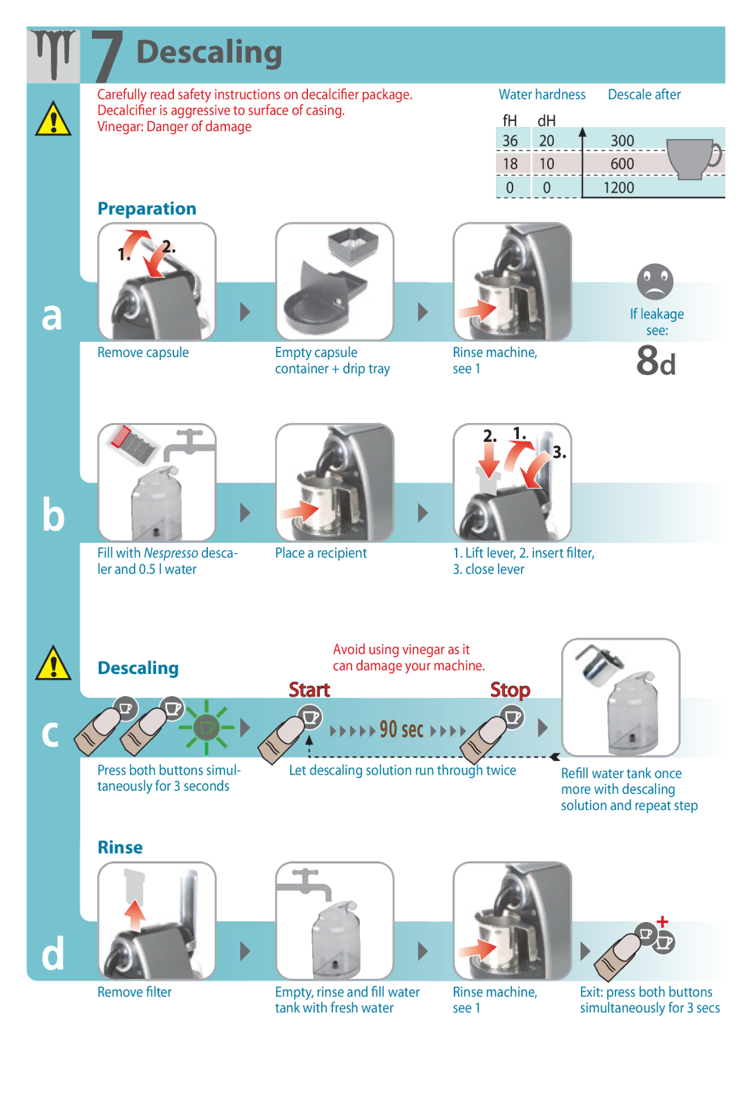Nespresso C100 instruction manual Descaling, Start, 300, 600, 1200 