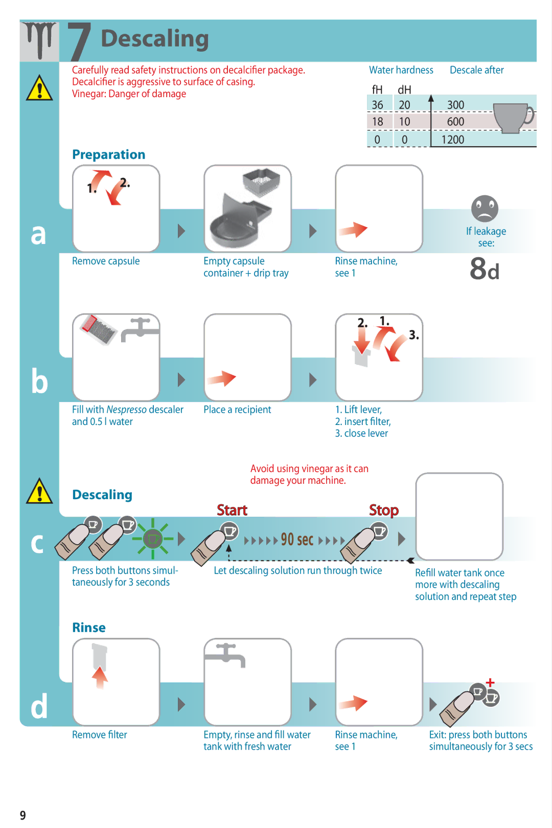 Nespresso C100 instruction manual Descaling 