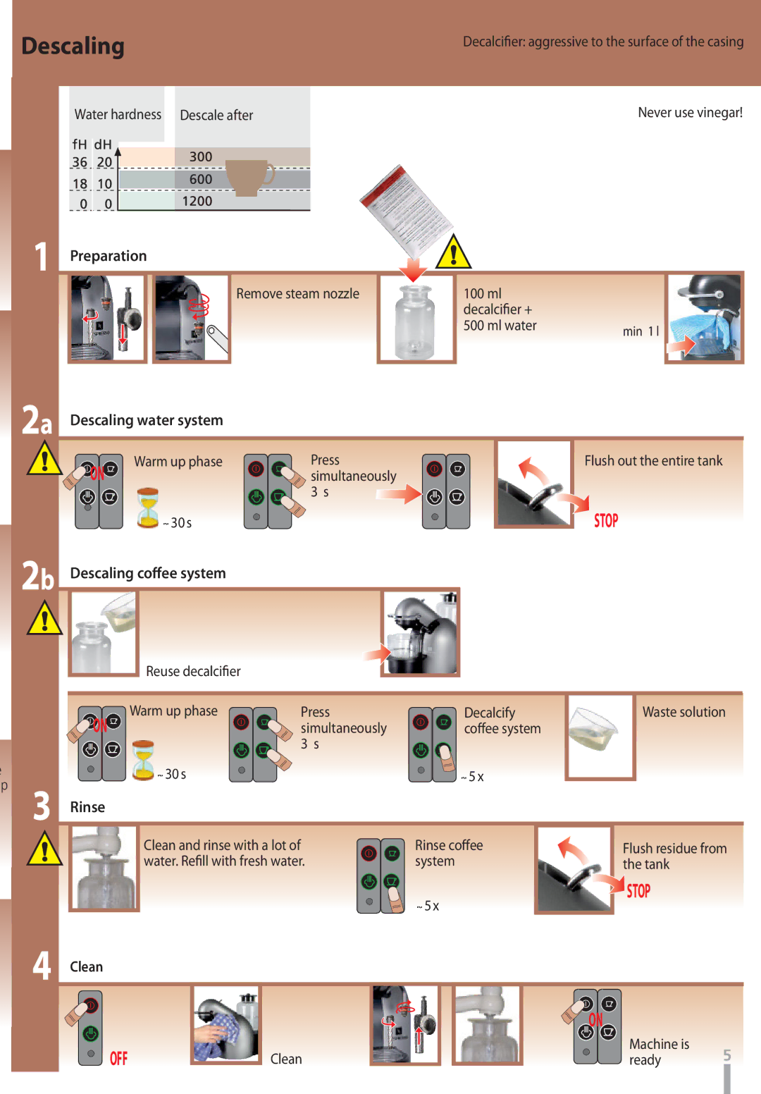 Nespresso C290 D290 instruction manual Descaling 