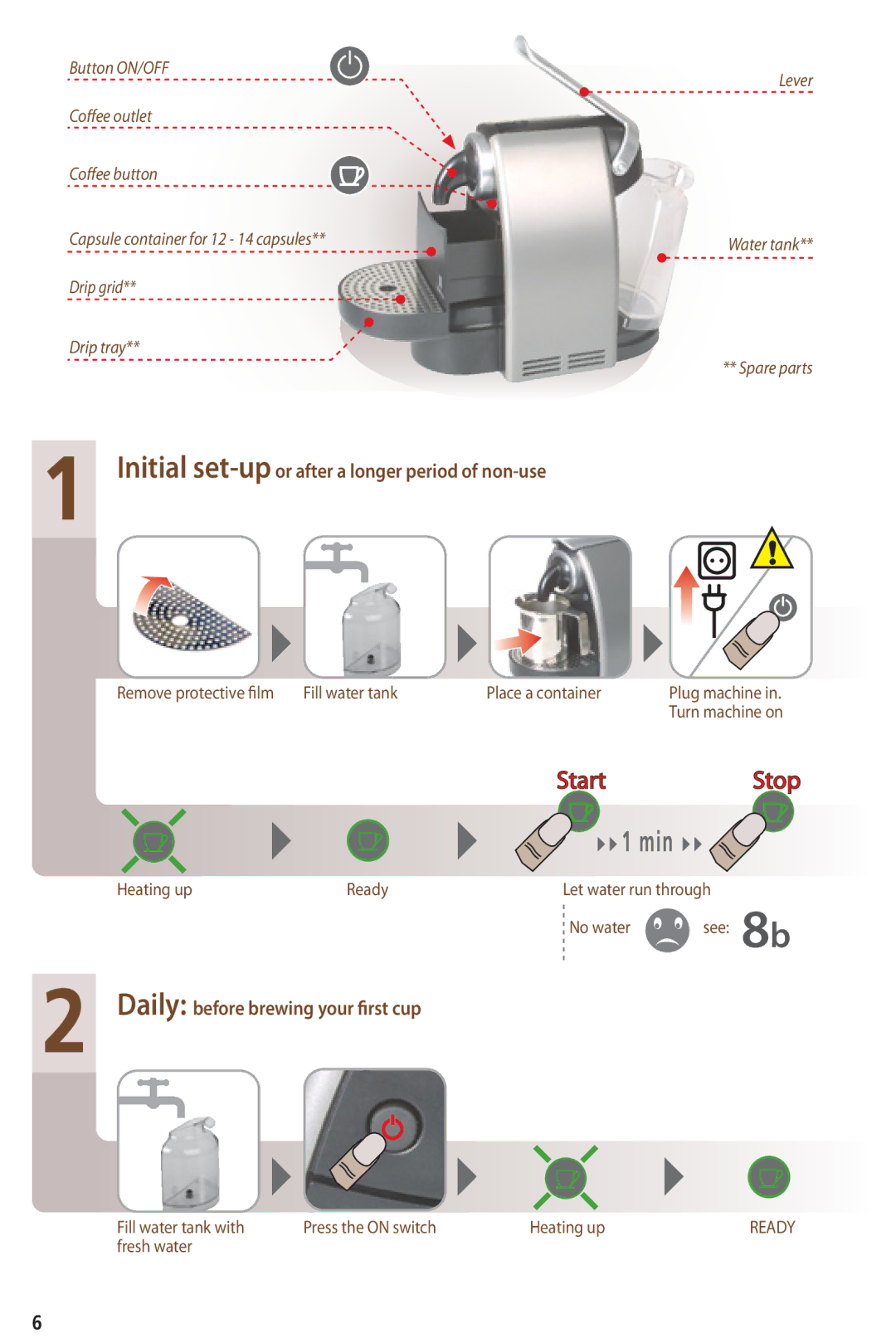 Nespresso C90 instruction manual StartStop 