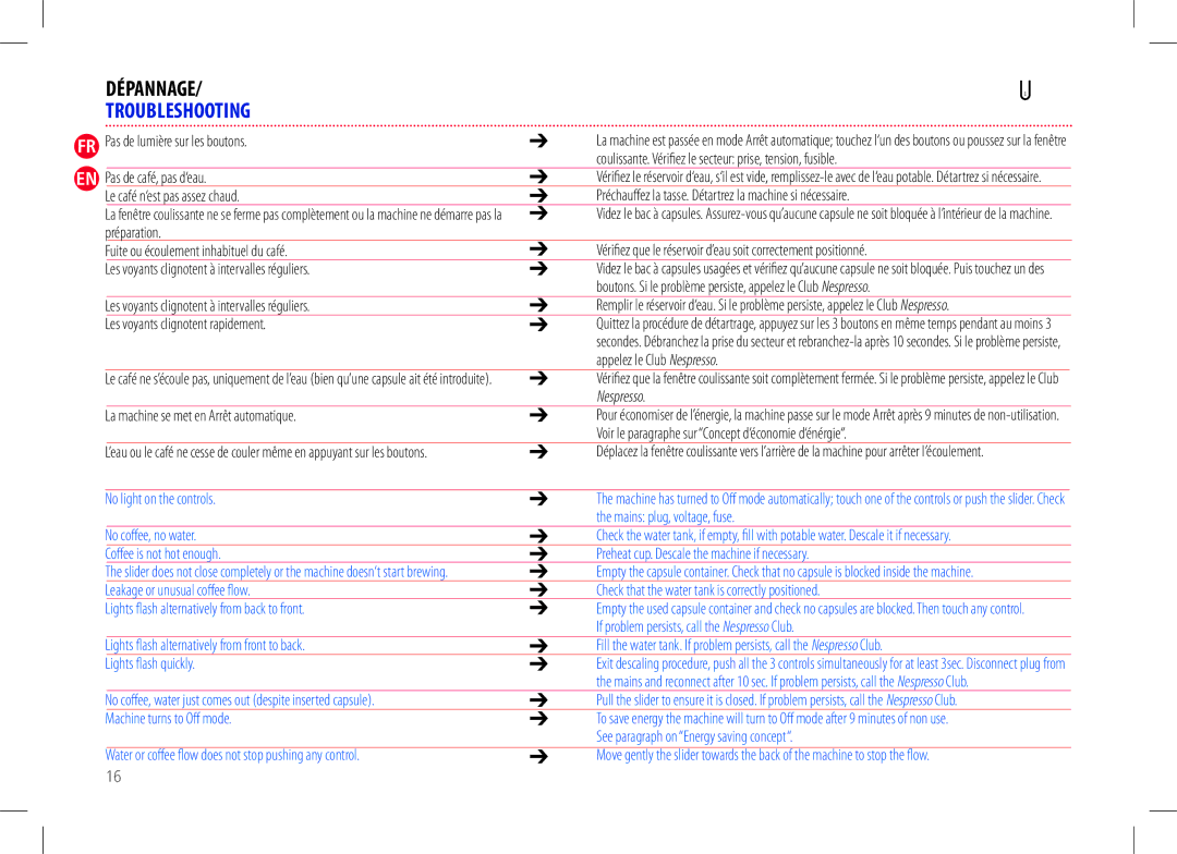 Nespresso D50, M130 manual Dépannage, Troubleshooting 