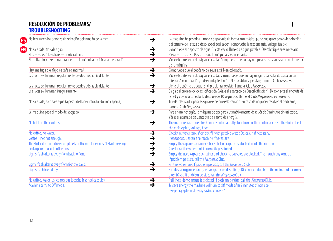 Nespresso D50USBKNE manual Resolución DE Problemas, Troubleshooting 
