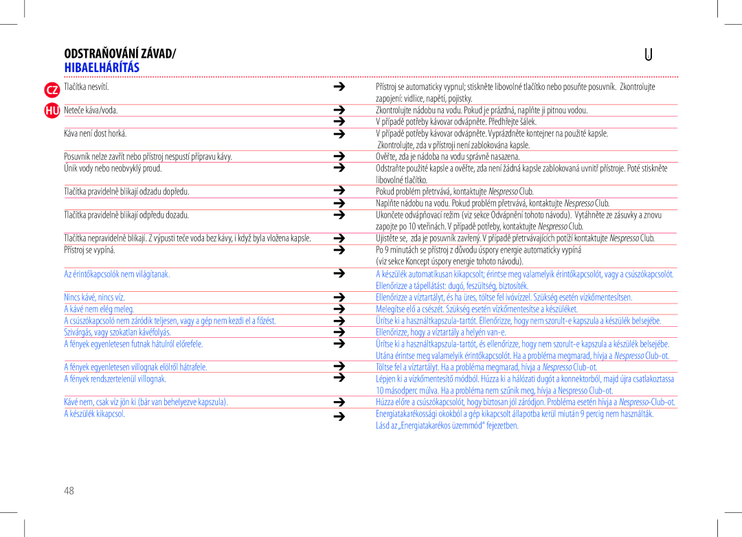 Nespresso D50USBKNE manual Odstraňování Závad, Hibaelhárítás 