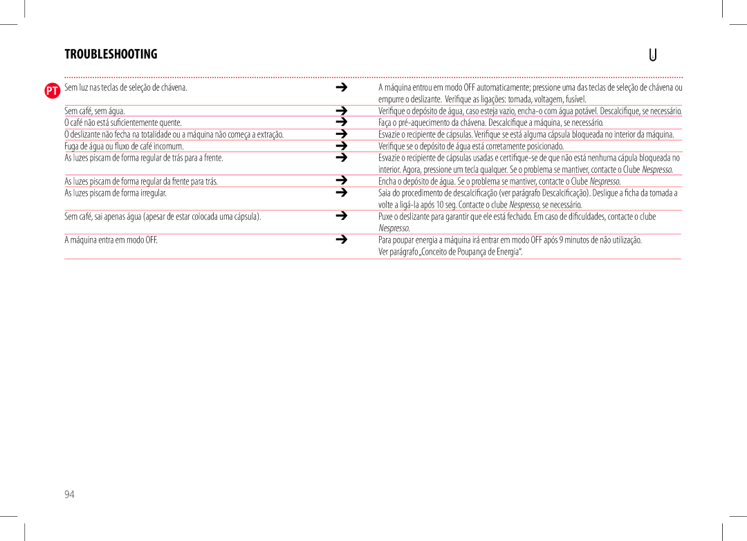 Nespresso D50USBKNE manual Troubleshooting 