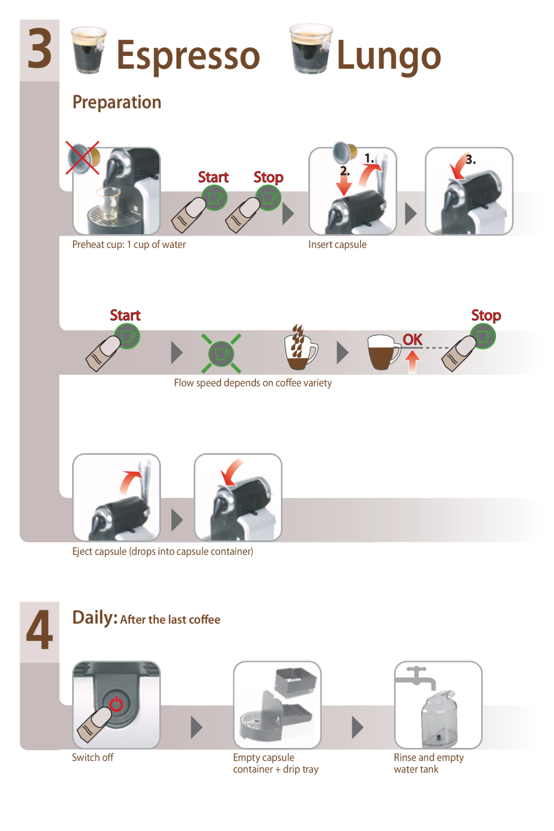 Nespresso D90 instruction manual Espresso Lungo, Daily After the last coffee 