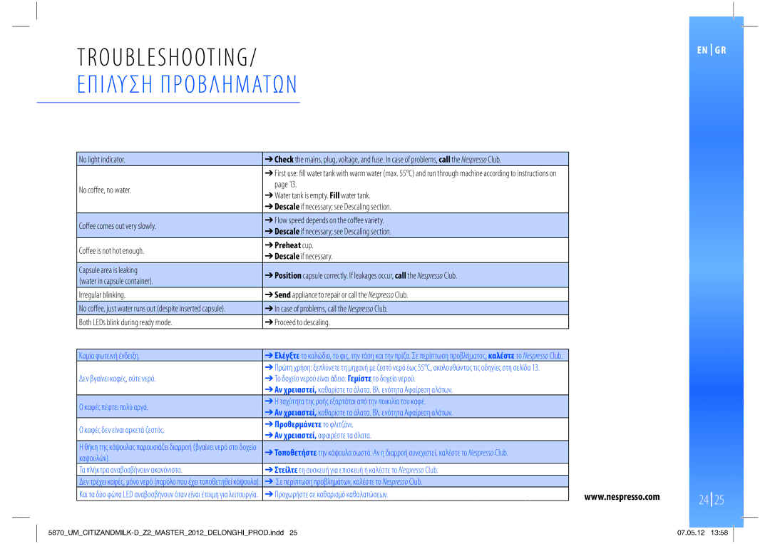 Nespresso Delonghi EN266 manual TROUBLESHOOTING/ ƛƦƟơƪƨƝ  ƦƧƥƘơƝƢƗƩƮƣ 