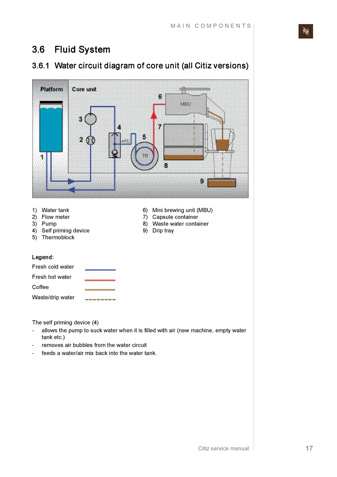 Nespresso EF487/488, EF485/486, EF483/484 manual Fluid System, Water circuit diagram of core unit all Citiz versions 