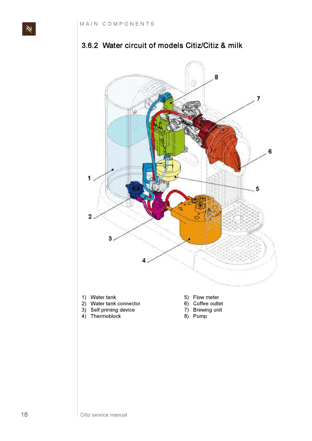 Nespresso EF485/486, EF483/484, EF487/488 manual Water circuit of models Citiz/Citiz & milk 