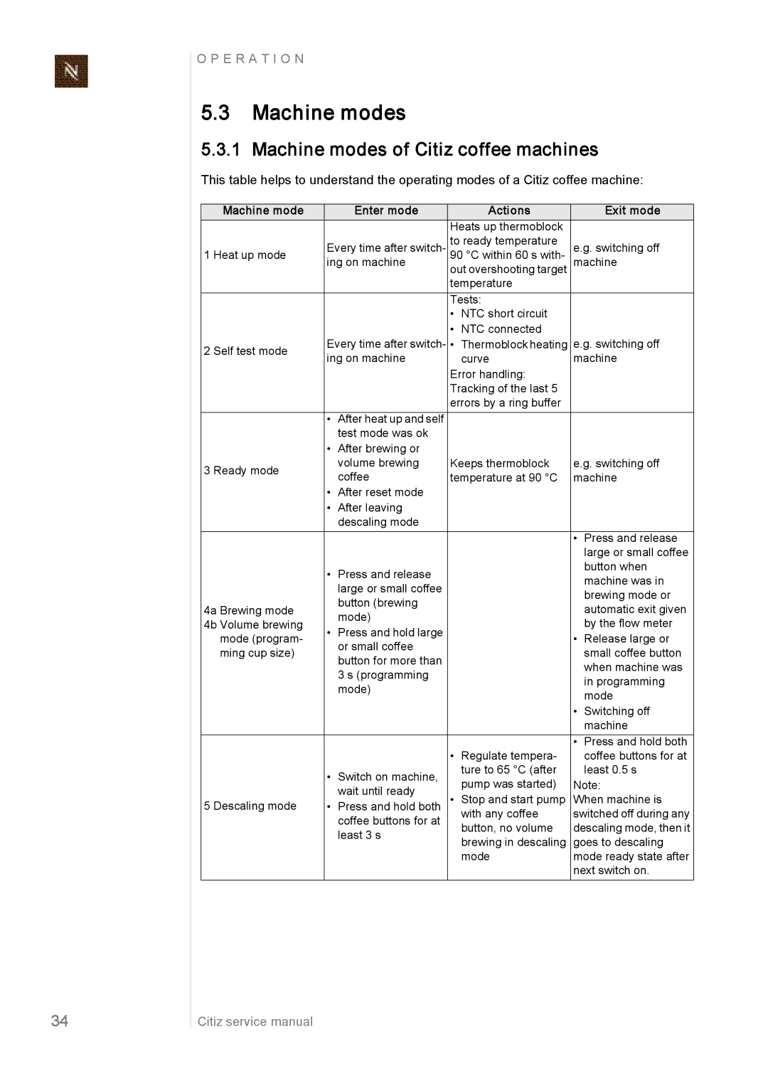Nespresso EF483/484, EF485/486, EF487/488 manual Machine modes of Citiz coffee machines, Enter mode Actions Exit mode 