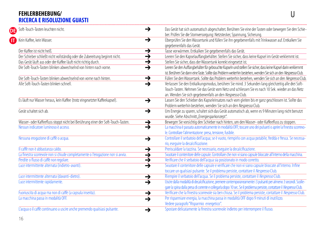 Nespresso EN110.B, EN110.O manual Fehlerbehebung, Ricerca E Risoluzione Guasti 