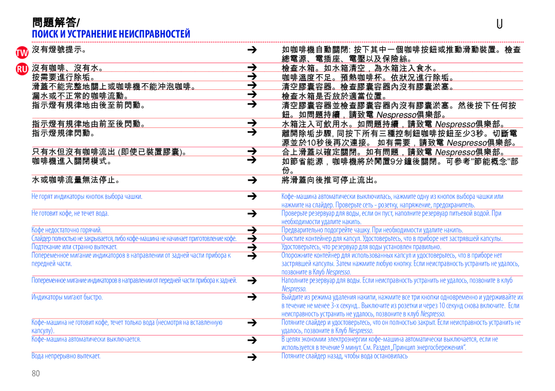 Nespresso EN110.B, EN110.O manual 問題解答, Поиск И Устранение Неисправностей 