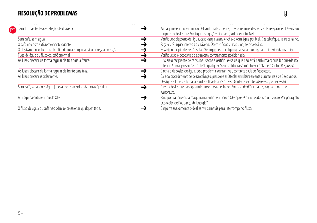 Nespresso EN110.B, EN110.O manual Resolução DE Problemas 