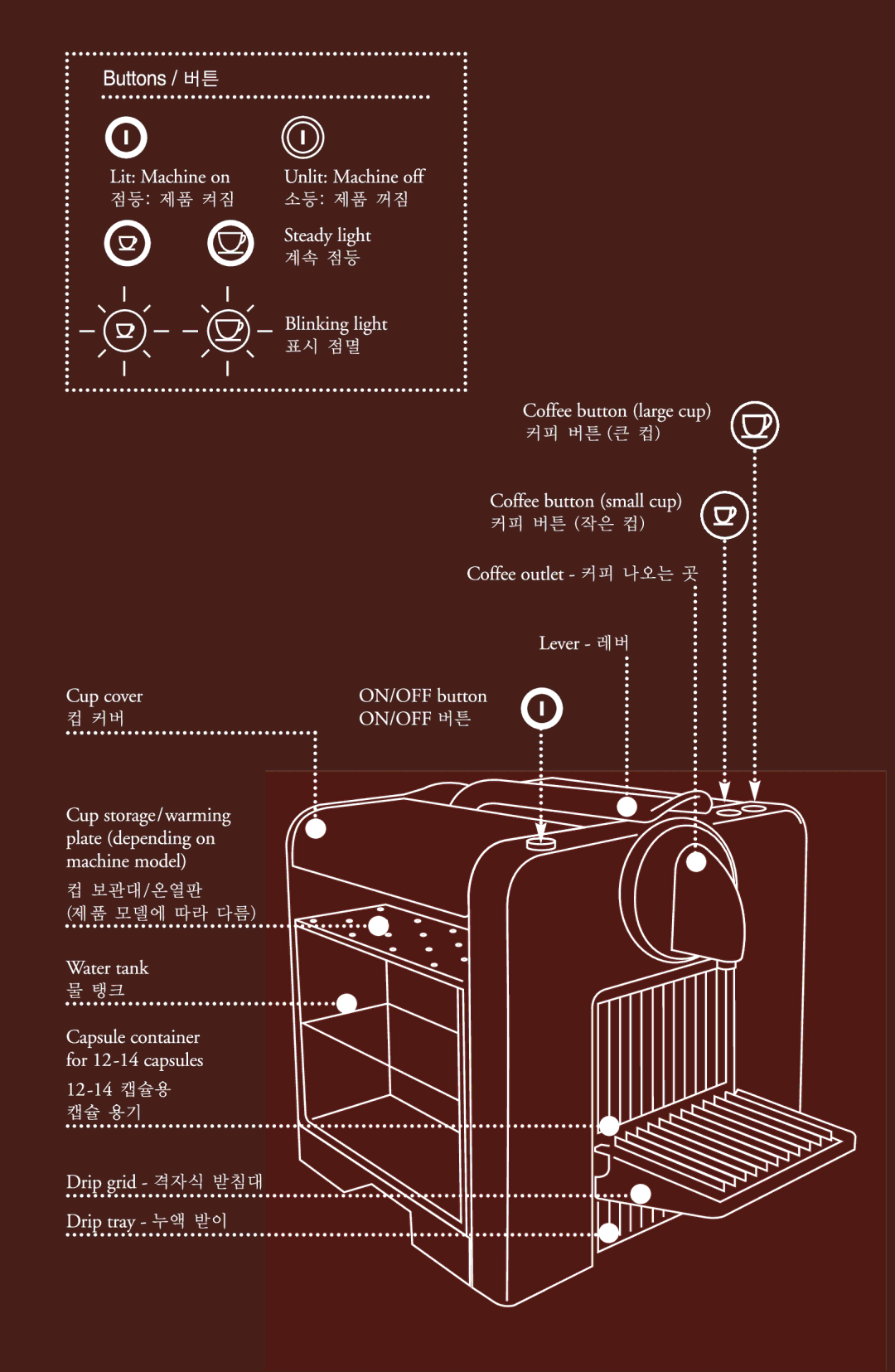 Nespresso Le Cube manual 