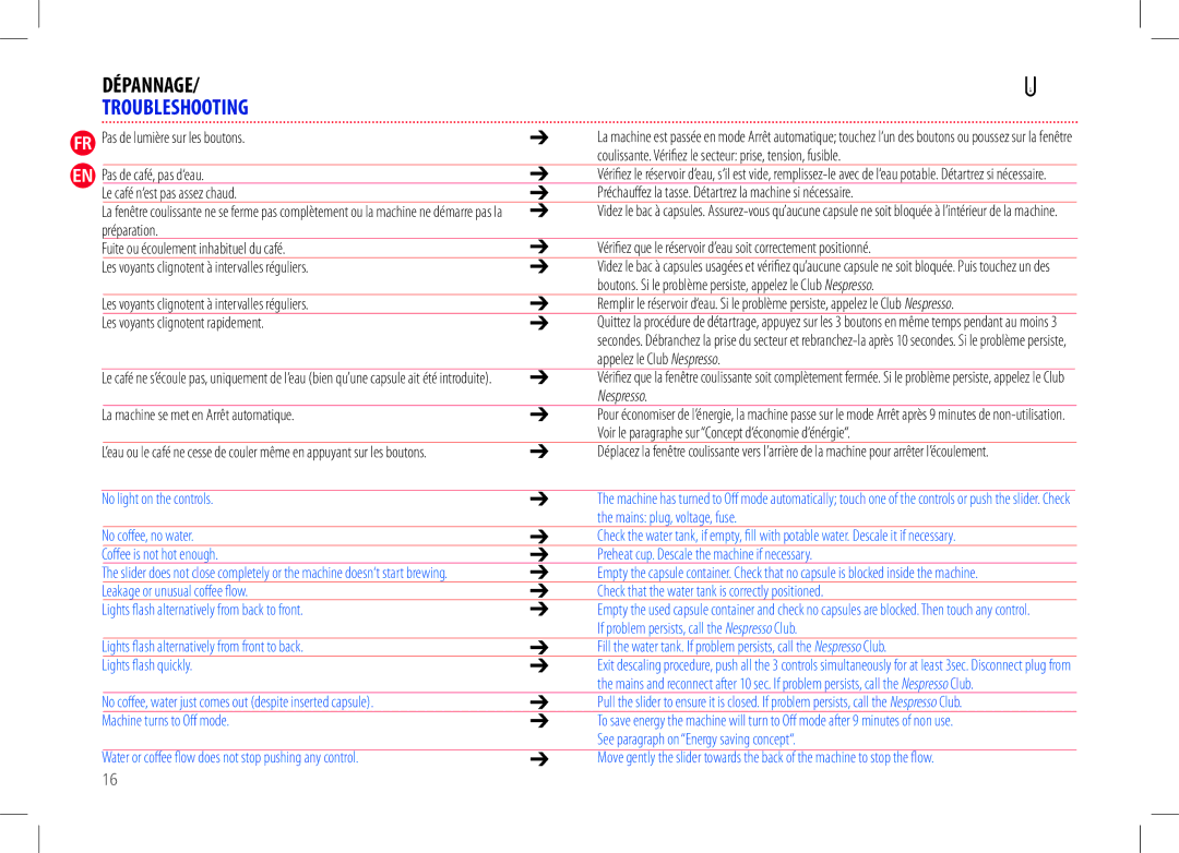 Nespresso my machine manual Troubleshooting, No light on the controls, Mains plug, voltage, fuse No coﬀee, no water 