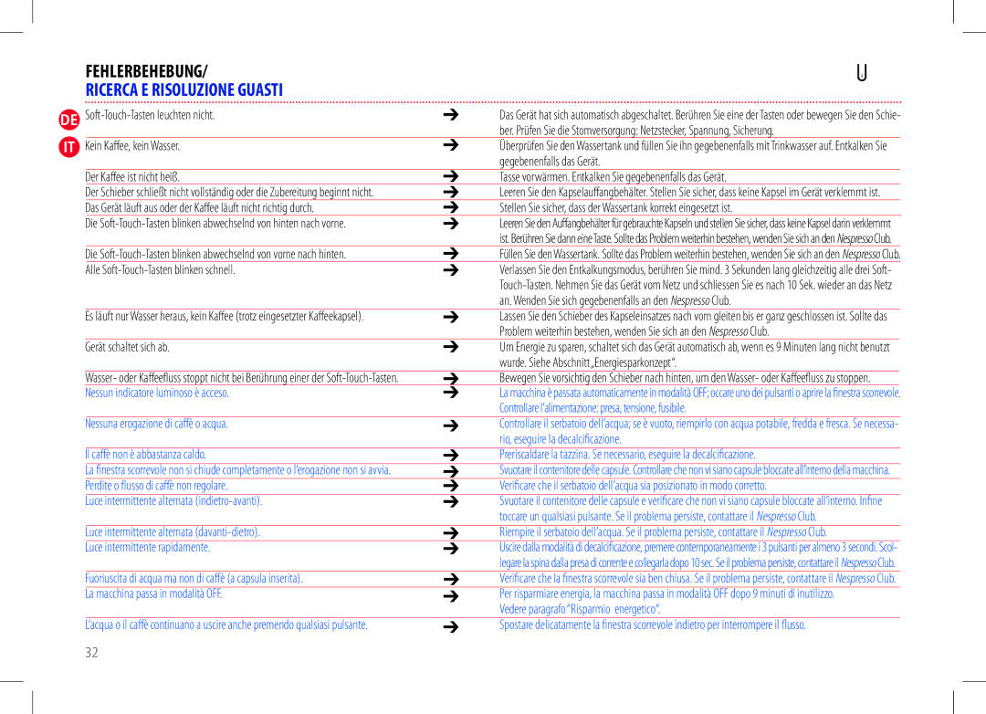 Nespresso my machine manual Ricerca E Risoluzione Guasti 