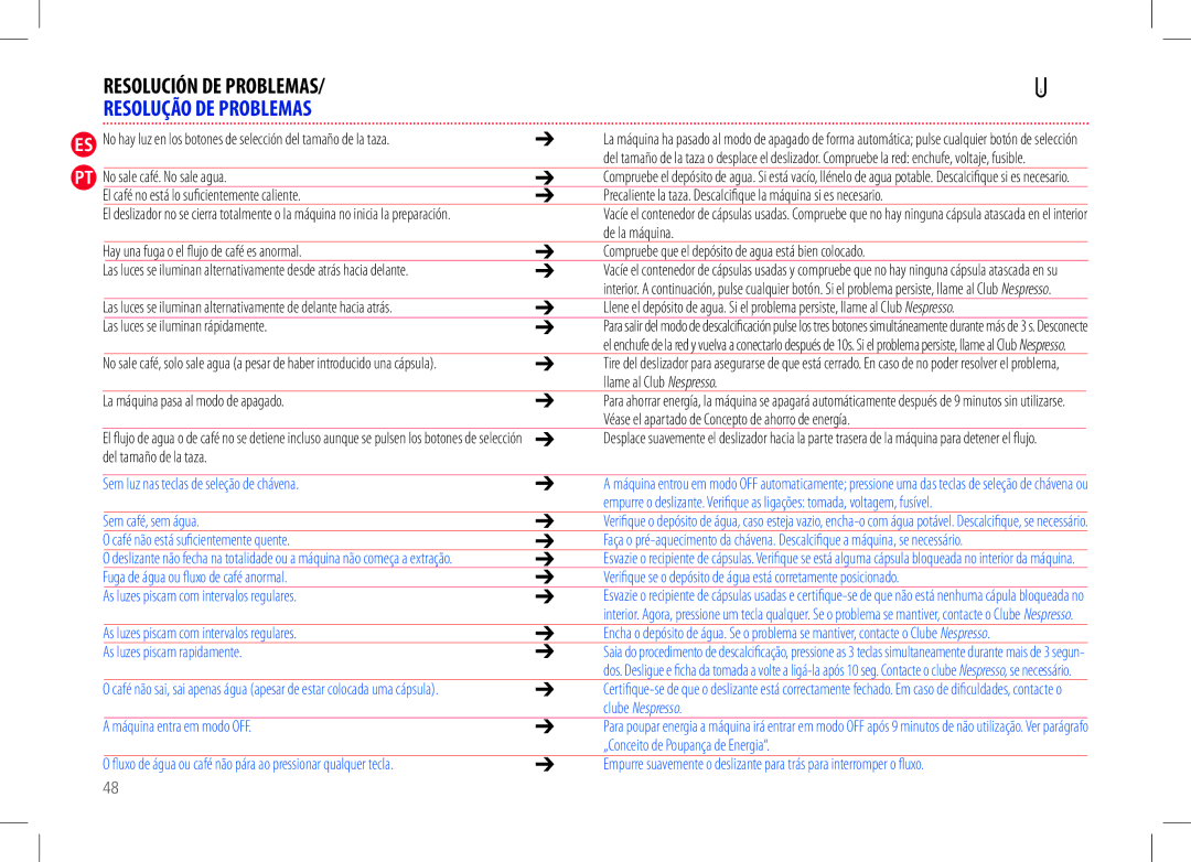 Nespresso my machine manual Resolução DE Problemas 