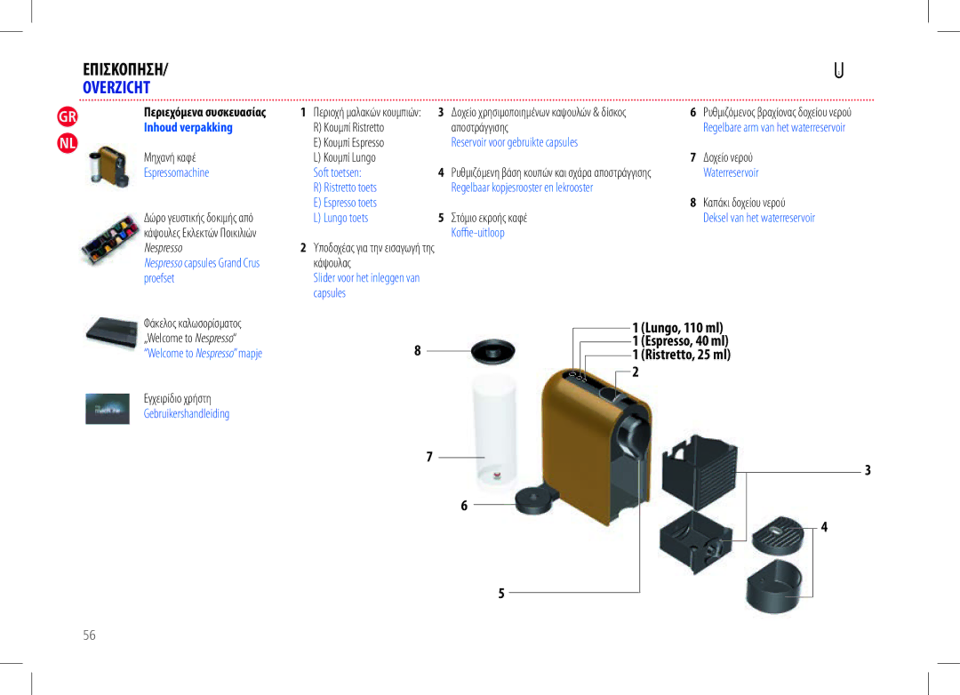 Nespresso my machine manual ΕΠΙΣΚΟΠΗΣΗ/ Overzicht, Inhoud verpakking 