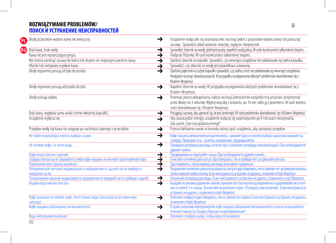 Nespresso my machine manual Поиск И Устранение Неисправностей 